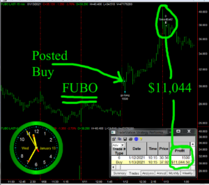 FUBO-300x265 Wednesday January 13, 2021, Today Stock Market