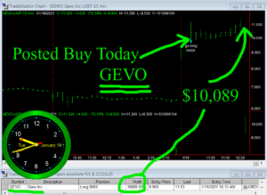 GEVO-300x219 Tuesday January 19, 2021, Today Stock Market
