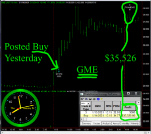 GME-1-300x266 Thursday January 14, 2021, Today Stock Market
