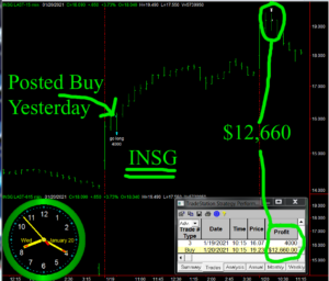 INSG-2-300x256 Wednesday January 20, 2021, Today Stock Market