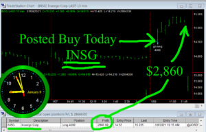 INSG-300x192 Friday January 8, 2021, Today Stock Market