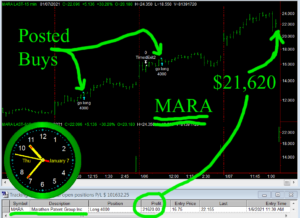 MARA-2-300x218 Thursday January 7, 2021, Today Stock Market