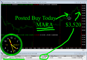 MARA-300x207 Tuesday January 5, 2021, Today Stock Market