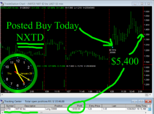 NXTD-300x223 Thursday January 28, 2021, Today Stock Market