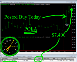 POLA-2-300x240 Thursday January 21, 2021, Today Stock Market