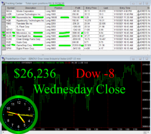 STATS-1-13-21-300x266 Wednesday January 13, 2021, Today Stock Market