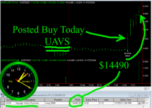 UAVS-300x213 Thursday January 7, 2021, Today Stock Market