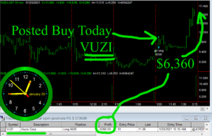 VUZI-300x193 Wednesday January 20, 2021, Today Stock Market
