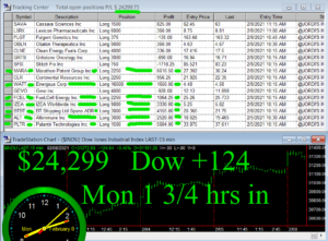 1-3-4-hours-in-300x221 Monday February 8, 2021, Today Stock Market