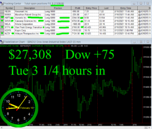 3-1-4-hours-in-300x254 Tuesday February 16, 2021, Today Stock Market