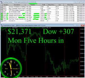 5-hours-in-300x273 Monday February 1, 2021, Today Stock Market