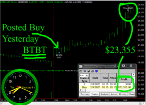 BTBT-1-300x215 Tuesday February 9, 2021, Today Stock Market