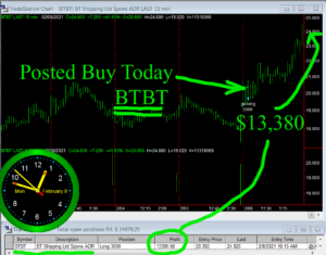 BTBT-300x235 Monday February 8, 2021, Today Stock Market