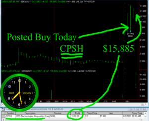 CPSH-300x244 Wednesday February 3, 2021, Today Stock Market