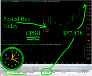 CPSH2-300x248 Wednesday February 3, 2021, Today Stock Market