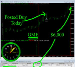 GME-300x266 Wednesday February 24, 2021, Today Stock Market