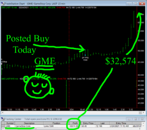 GME2-300x266 Wednesday February 24, 2021, Today Stock Market