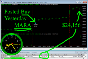 MARA-300x202 Tuesday February 9, 2021, Today Stock Market
