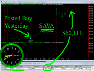 SAVA-300x226 Tuesday February 2, 2021, Today Stock Market
