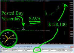 SAVA2-300x218 Tuesday February 2, 2021, Today Stock Market