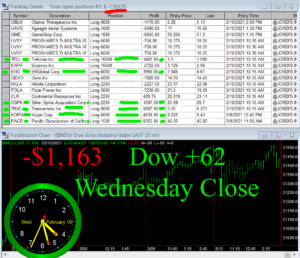 STATS-2-10-21-300x258 Wednesday February 10, 2021, Today Stock Market