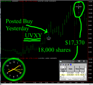 UVXY-300x275 Friday February 26, 2021, Today Stock Market