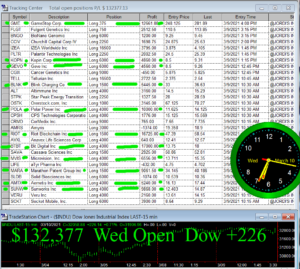 1stats930-MARCH-10-21-300x269 Wednesday March 10, 2021, Today Stock Market