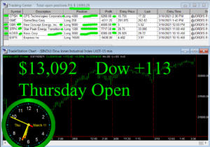 1stats930-MARCH-11-21-300x210 Thursday March 11, 2021, Today Stock Market