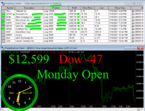 1stats930-MARCH-22-21-300x229 Monday March 22, 2021, Today Stock Market