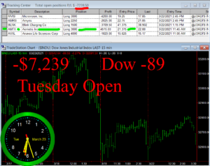1stats930-MARCH-23-21-300x238 Tuesday March 23, 2021, Today Stock Market