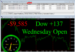 1stats930-MARCH-24-21-300x206 Wednesday March 24, 2021, Today Stock Market