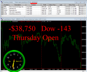 1stats930-MARCH-25-21-300x247 Thursday March 25, 2021, Today Stock Market