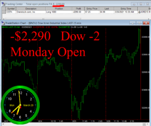 1stats930-MARCH-29-21-300x250 Monday March 29, 2021, Today Stock Market