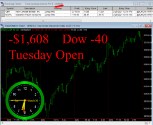 1stats930-MARCH-30-21-300x245 Tuesday March 30, 2021, Today Stock Market