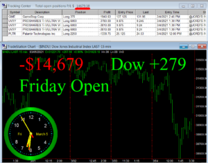 1stats930-MARCH-5-21-300x236 Friday March 5, 2021, Today Stock Market