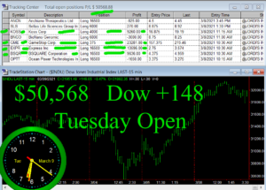 1stats930-MARCH-9-21-300x215 Tuesday March 9, 2021, Today Stock Market