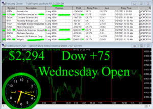 1stats930-March-3-21-300x214 Wednesday March 3, 2021, Today Stock Market