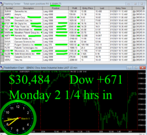 2-1-4-hours-in-300x275 Monday March 1, 2021, Today Stock Market