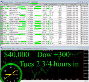 2-3-4-hours-in-300x276 Tuesday March 9, 2021, Today Stock Market