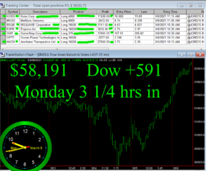 3-1-4-hours-in-300x249 Monday March 8, 2021, Today Stock Market