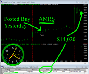 AMRS-300x251 Tuesday March 2, 2021, Today Stock Market