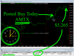 AMTX-1-300x230 Monday March 22, 2021, Today Stock Market
