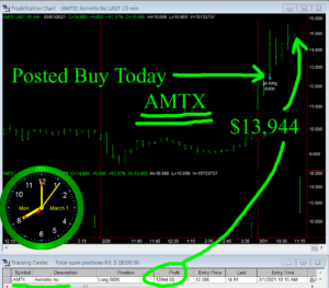 AMTX-300x263 Monday March 1, 2021, Today Stock Market