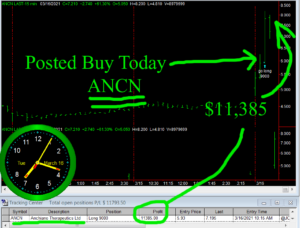 ANCN-1-300x228 Tuesday March 16, 2021, Today Stock Market