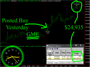 GME-1-300x225 Tuesday March 9, 2021, Today Stock Market