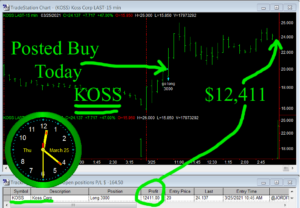 KOSS-1-300x208 Thursday March 25, 2021, Today Stock Market