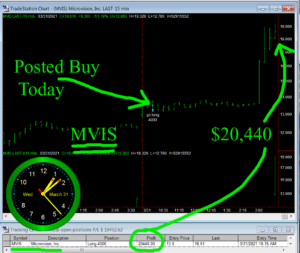 MVIS-300x253 Wednesday March 31, 2021, Today Stock Market