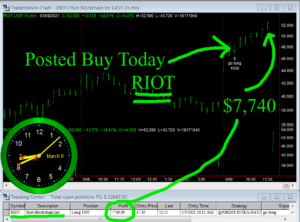 RIOT-300x222 Tuesday March 9, 2021, Today Stock Market