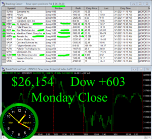 STATS-3-1-21-300x275 Monday March 1, 2021, Today Stock Market