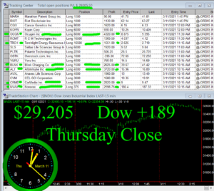 STATS-3-11-21-300x268 Thursday March 11, 2021, Today Stock Market